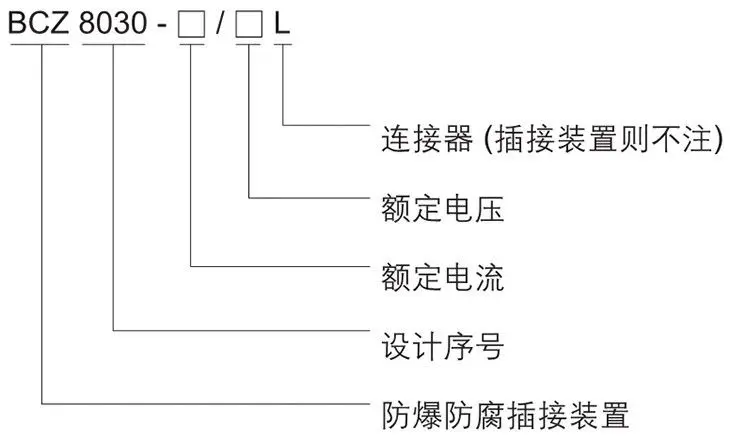 BCZ8030系列防爆防腐插接裝置型號(hào)含義