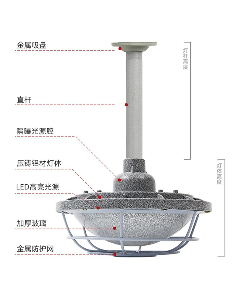 LED防爆燈吊裝