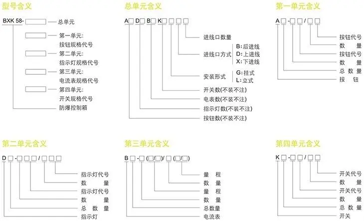 BXK58系列防爆控制箱型號(hào)含義