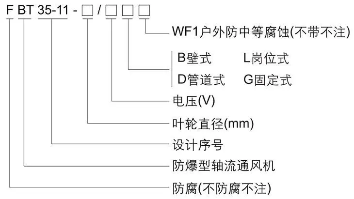 BT35-11系列防爆軸流風(fēng)機(jī)型號(hào)含義