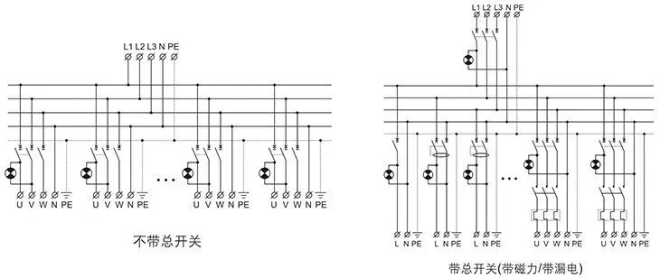 CXM（D）系列防爆照明（動力）配電箱