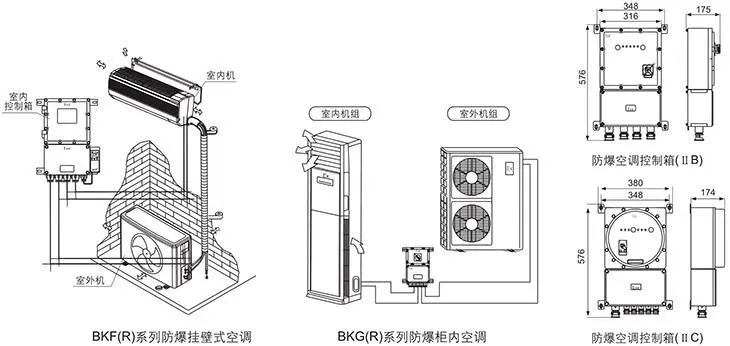 BK系列防爆空調(diào)外形及安裝尺寸