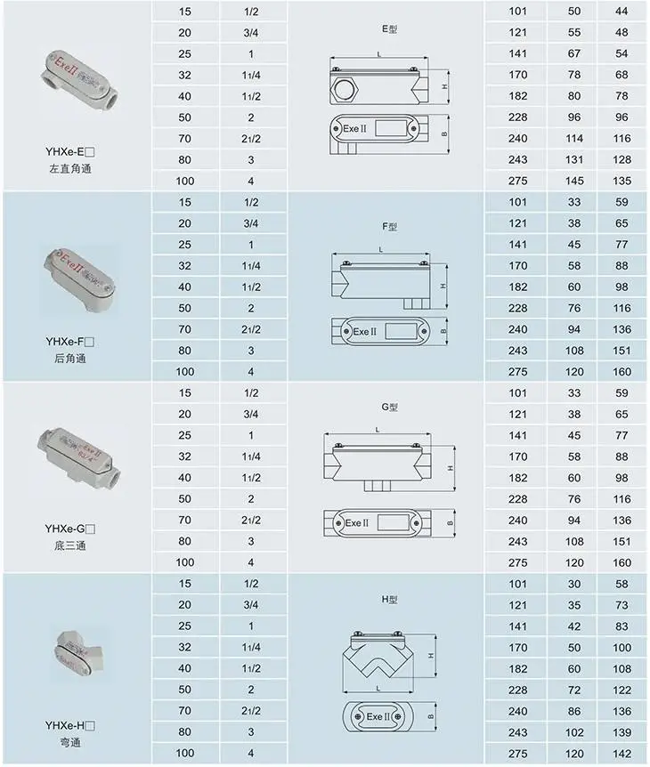 YHXe系列防爆穿線盒外形尺寸圖