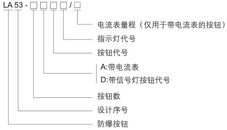 LA53系列防爆控制按鈕型號(hào)含義