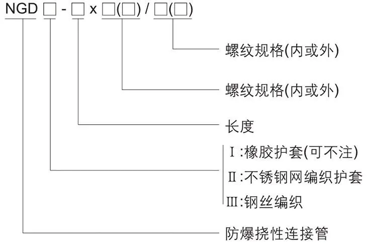 NGD系列防爆撓性管型號(hào)含義