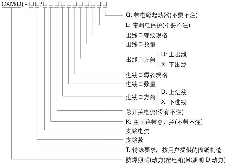 CXM（D）系列防爆照明（動力）配電箱