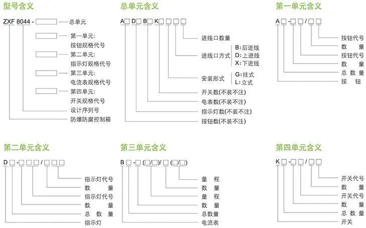 ZXF8044系列防爆防腐控制箱型號含義