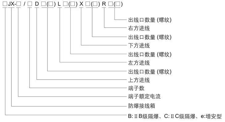 囗JX系列防爆接線箱型號(hào)含義