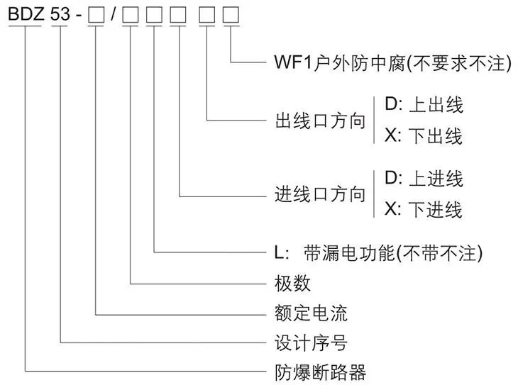 BDZ53系列防爆斷路器型號(hào)含義