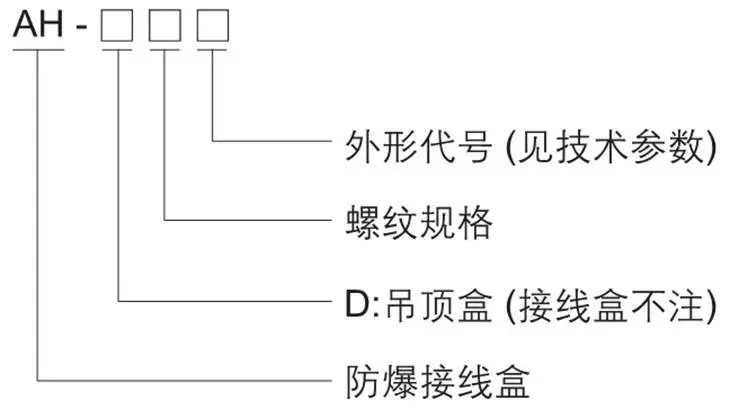 AH系列防爆接線盒型號含義