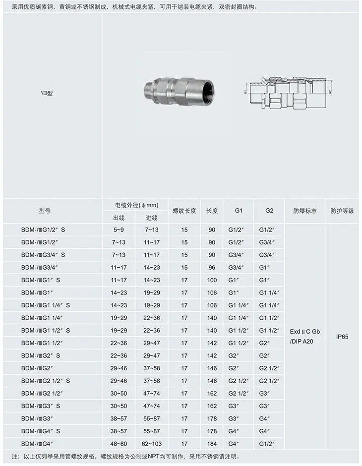 BDM系列防爆電纜夾緊接頭VIII型參數(shù)及外形圖