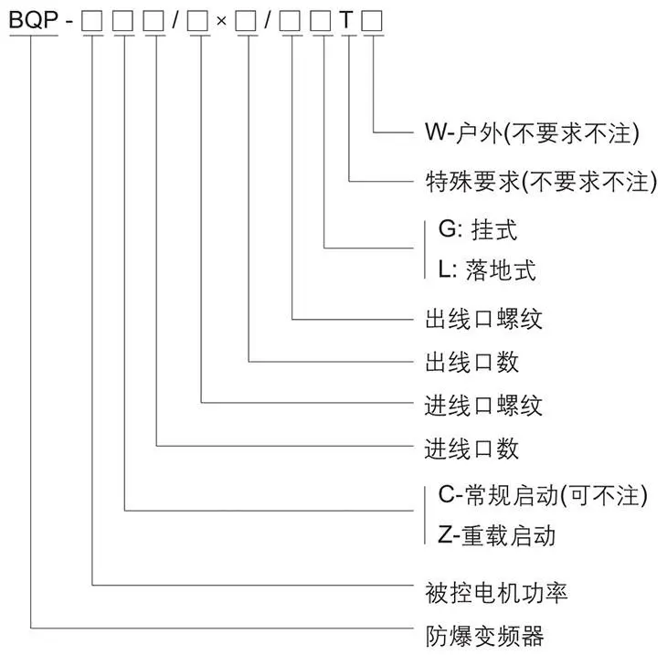 BQP系列防爆變頻器型號(hào)含義