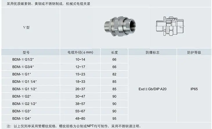 BDM系列防爆電纜夾緊接頭V型參數(shù)及外形圖