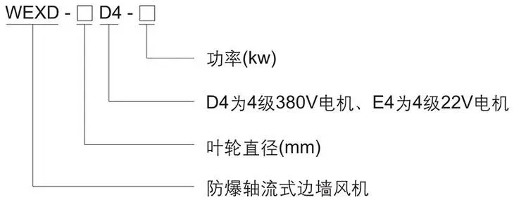 WEXD系列防爆邊墻風(fēng)機型號含義