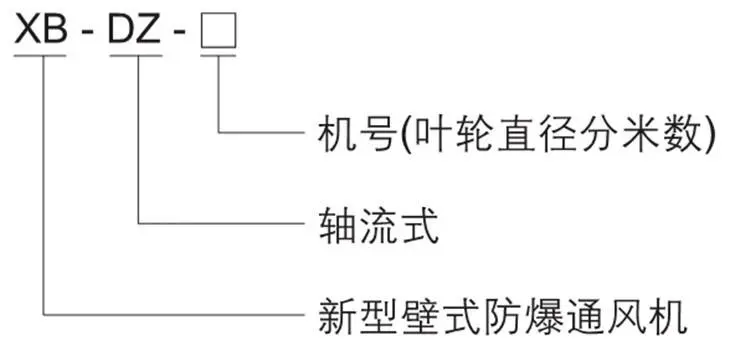 BDW系列防爆屋頂通風(fēng)機(jī)型號(hào)含義