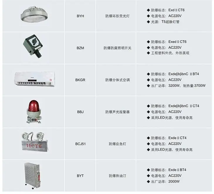 BPW系列正壓型防爆小屋系統(tǒng)主要組成部分介紹