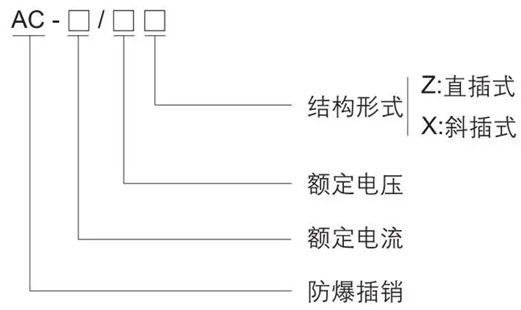 AC系列防爆插銷型號(hào)含義