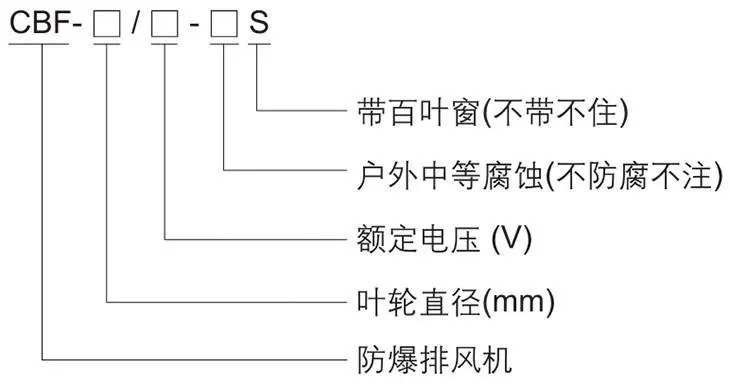 CBF系列防爆排風(fēng)扇型號(hào)含義