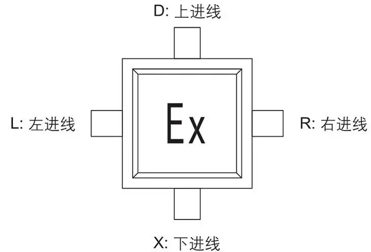 囗JX系列防爆接線箱進(jìn)線示意圖