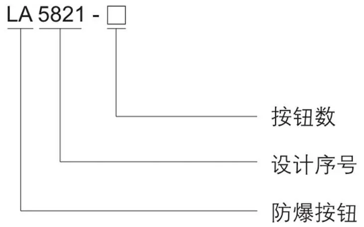 LA5821系列防爆控制按鈕型號(hào)含義