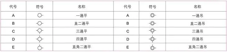 AH系列防爆接線盒進(jìn)出線螺紋與電纜外徑