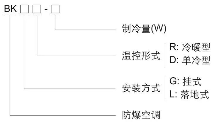 BK系列防爆空調型號含義