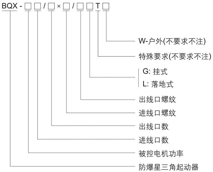 BQX系列防爆星三角起動器