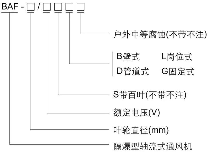 BAF系列防爆軸流風(fēng)機(jī)型號(hào)含義