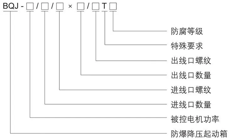 BQJ系列防爆自耦降壓電磁起動箱